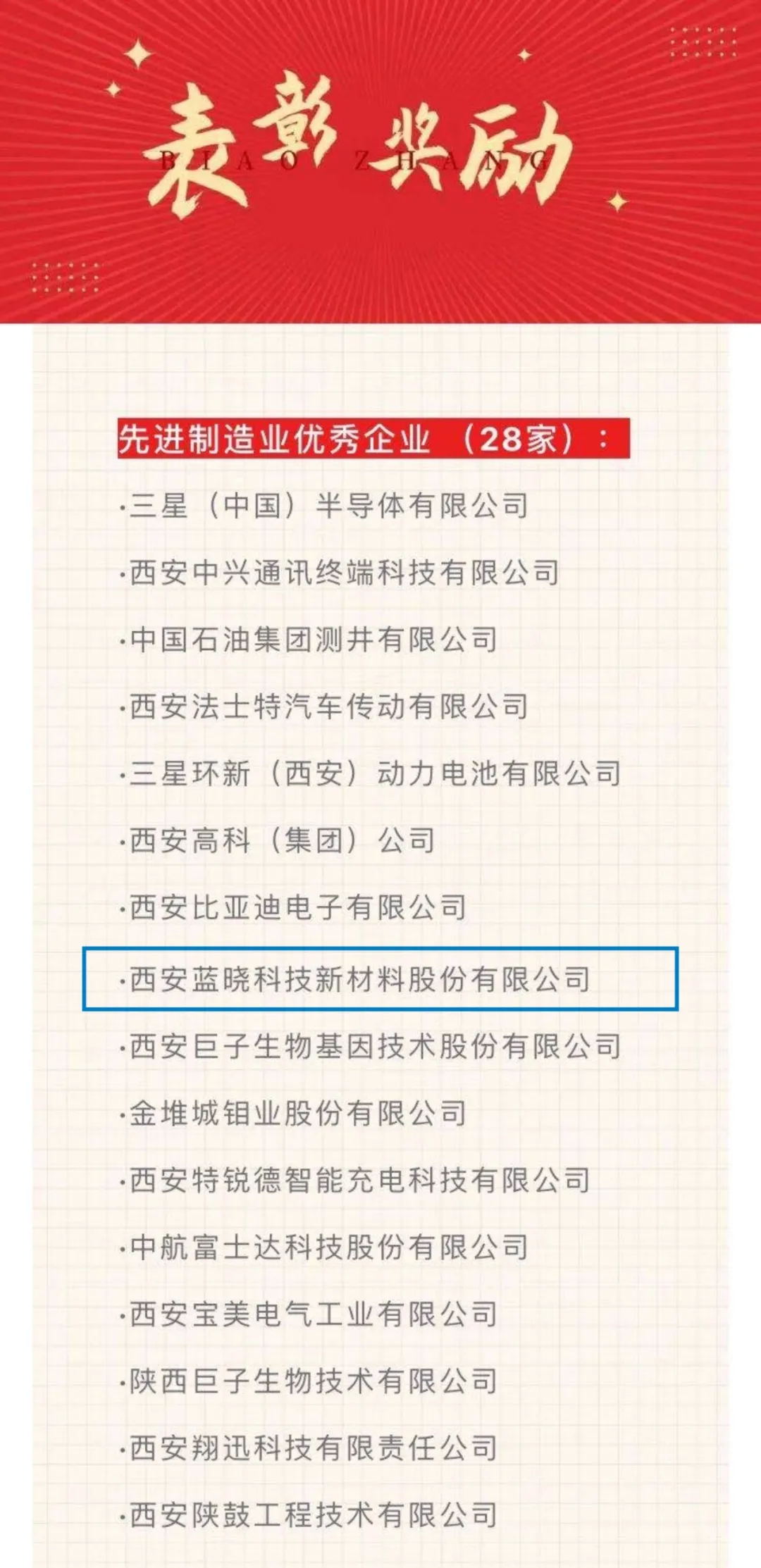 藍(lán)曉科技再獲殊榮，榮膺“先進(jìn)制造業(yè)優(yōu)秀企業(yè)”稱號(hào)