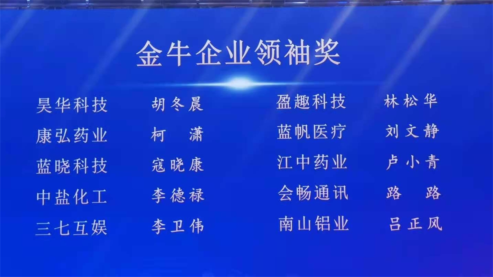 總經理寇曉康榮獲金牛領袖獎 總經理寇曉康榮獲金牛領袖獎