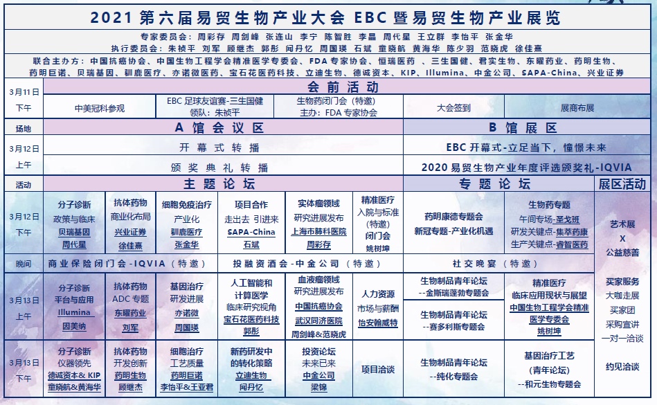 2021第六屆易貿(mào)生物產(chǎn)業(yè)大會(huì)——藍(lán)曉與您誠邀相約