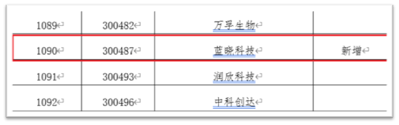 1666577638128218.png 藍曉科技入選深交所融資融券標的2.jpg